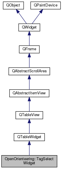 Inheritance graph