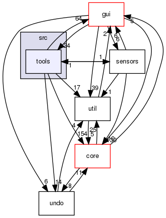 src/tools