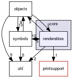 src/core/renderables