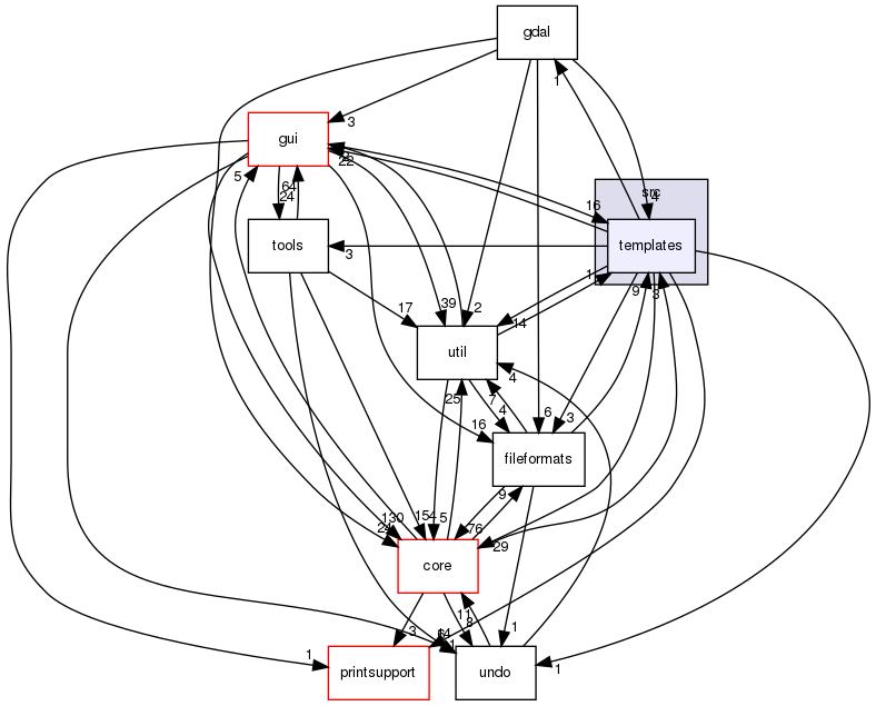 src/templates