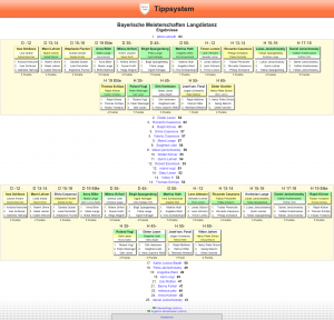 Results display